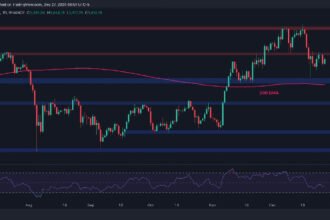 ETH Could Plummet to $3K After Losing These Support Levels